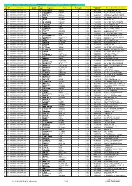 Atto formale di pubblicazione - IIS Fazzini-Mercantini