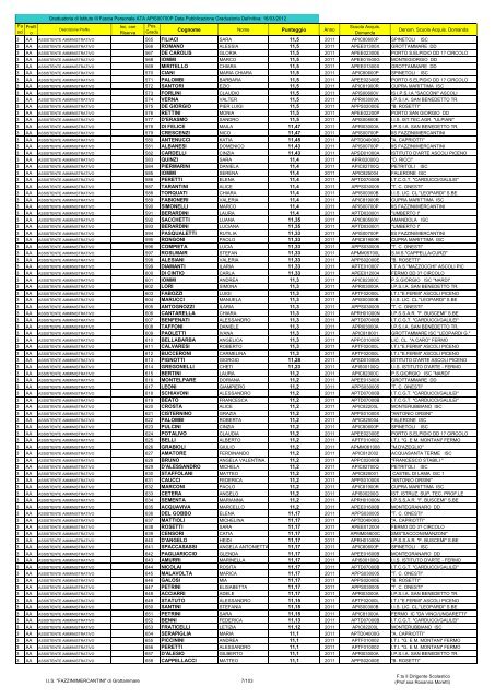 Atto formale di pubblicazione - IIS Fazzini-Mercantini