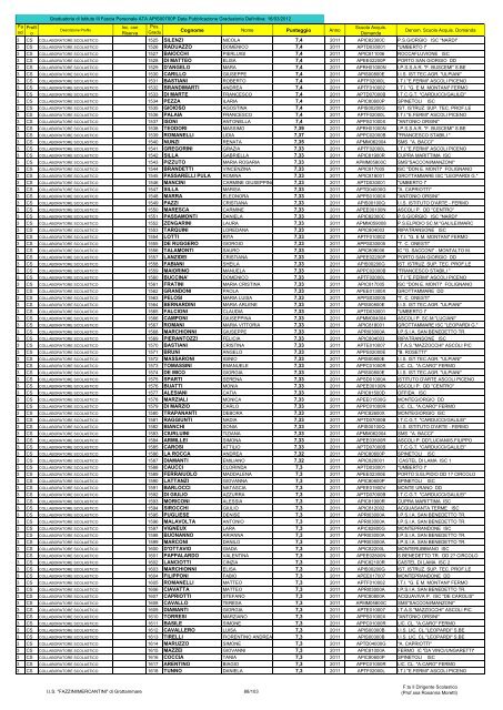 Atto formale di pubblicazione - IIS Fazzini-Mercantini