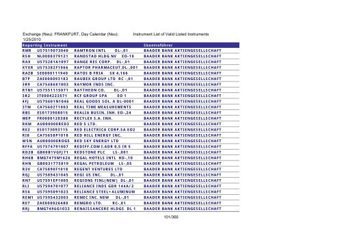 MicroStrategy PDF Output