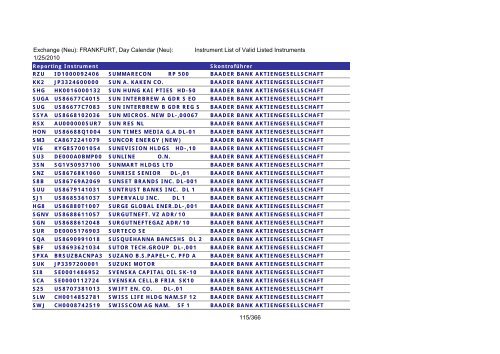 MicroStrategy PDF Output