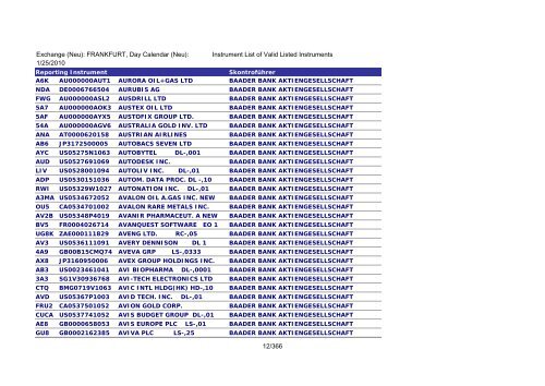 MicroStrategy PDF Output