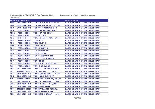 MicroStrategy PDF Output