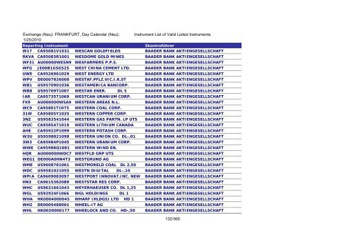 MicroStrategy PDF Output