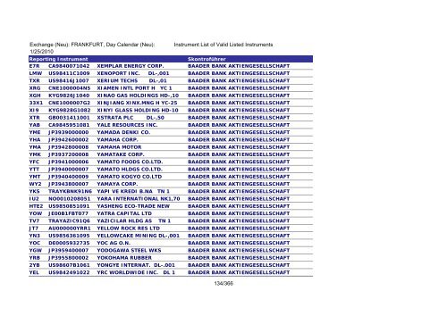 MicroStrategy PDF Output