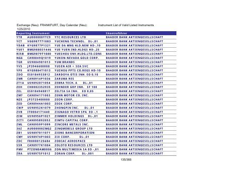 MicroStrategy PDF Output