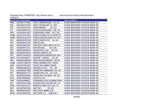 MicroStrategy PDF Output