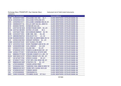 MicroStrategy PDF Output