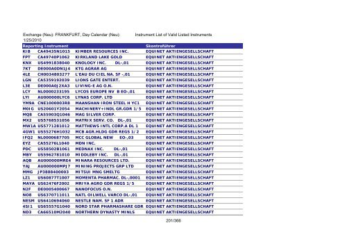 MicroStrategy PDF Output