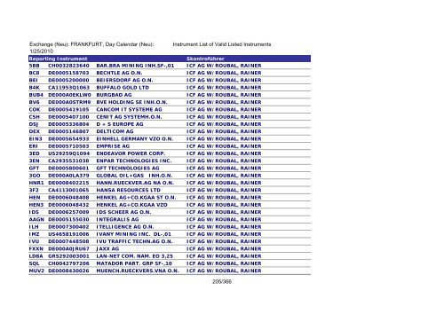 MicroStrategy PDF Output