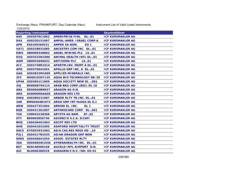 MicroStrategy PDF Output