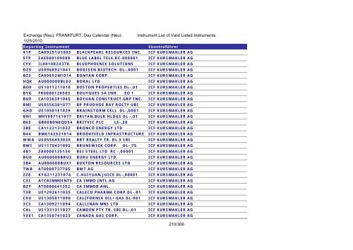 MicroStrategy PDF Output