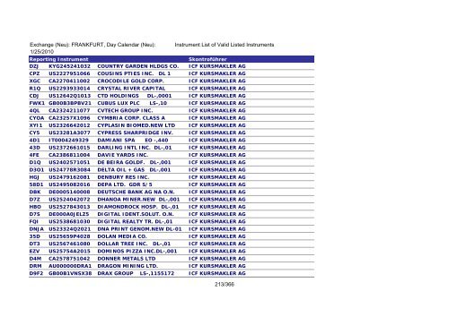 MicroStrategy PDF Output