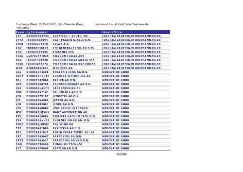 MicroStrategy PDF Output