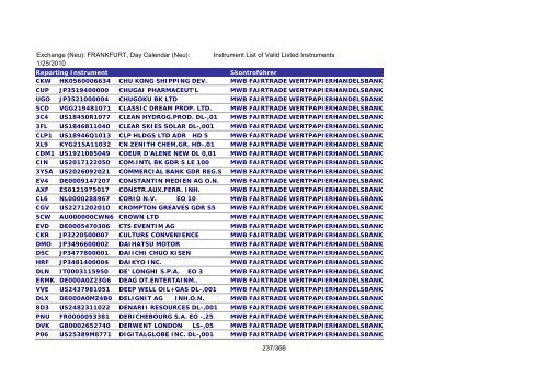 MicroStrategy PDF Output