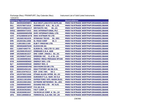 MicroStrategy PDF Output