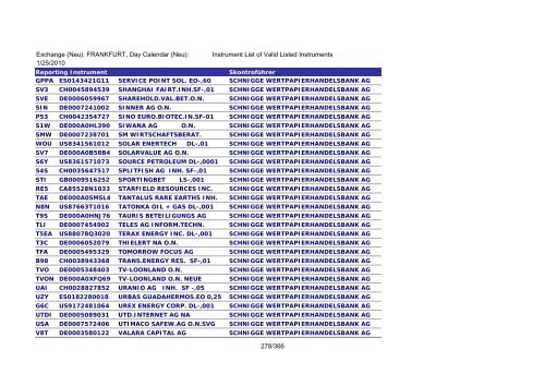 MicroStrategy PDF Output