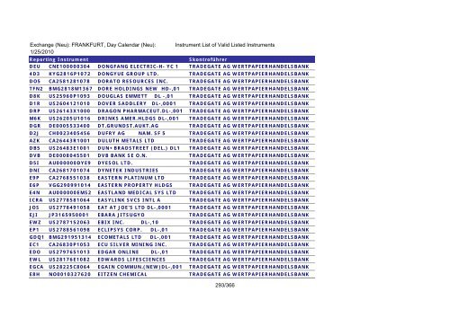 MicroStrategy PDF Output