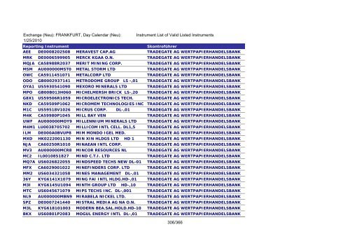 MicroStrategy PDF Output