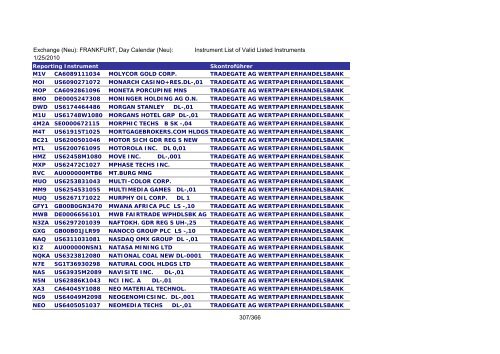 MicroStrategy PDF Output