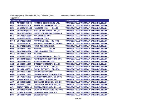 MicroStrategy PDF Output