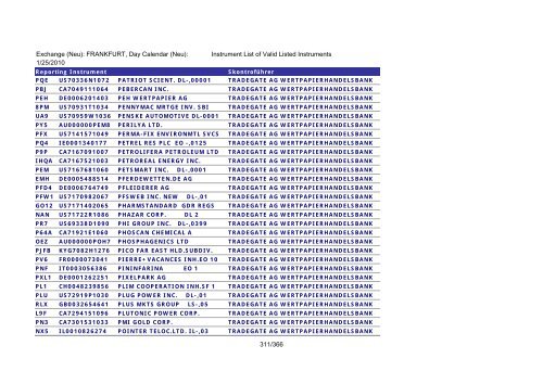 MicroStrategy PDF Output