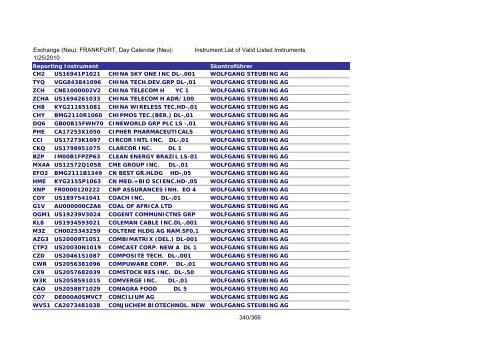 MicroStrategy PDF Output