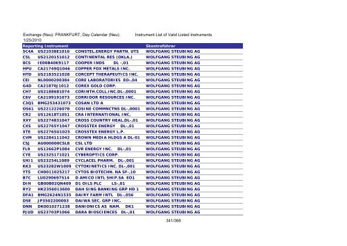 MicroStrategy PDF Output