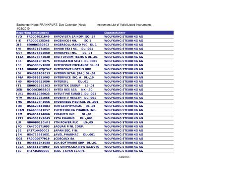 MicroStrategy PDF Output