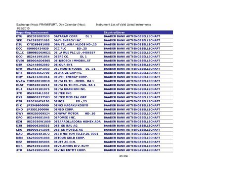 MicroStrategy PDF Output