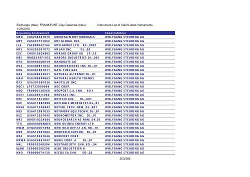 MicroStrategy PDF Output