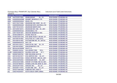 MicroStrategy PDF Output