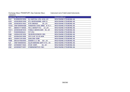 MicroStrategy PDF Output