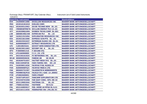 MicroStrategy PDF Output