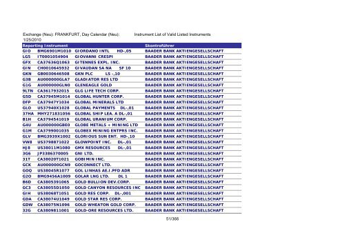 MicroStrategy PDF Output