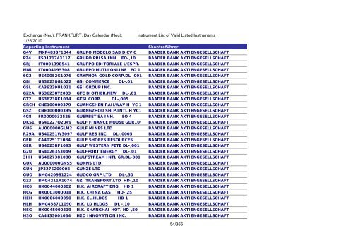 MicroStrategy PDF Output