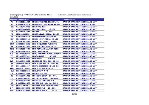 MicroStrategy PDF Output