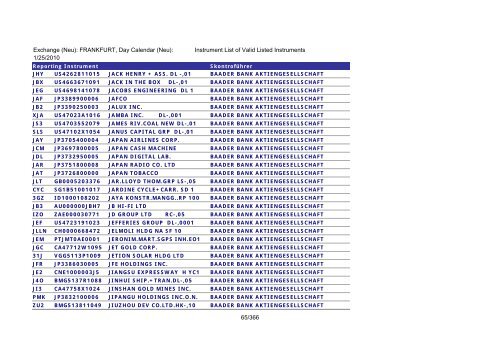 MicroStrategy PDF Output