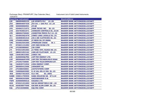 MicroStrategy PDF Output