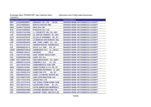 MicroStrategy PDF Output