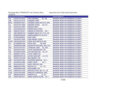 MicroStrategy PDF Output