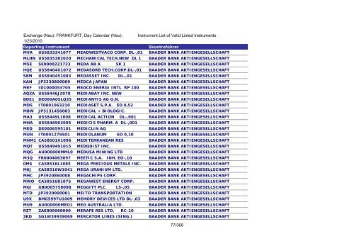 MicroStrategy PDF Output