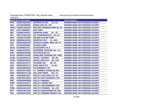 MicroStrategy PDF Output