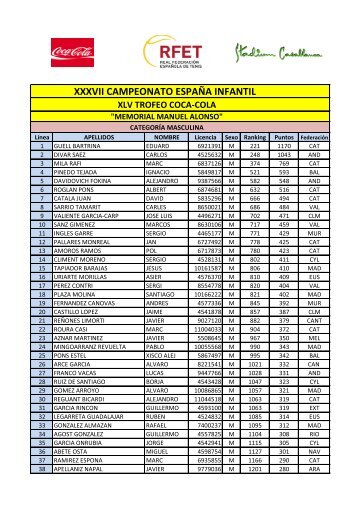 Jugadores inscritos - Tenis spain