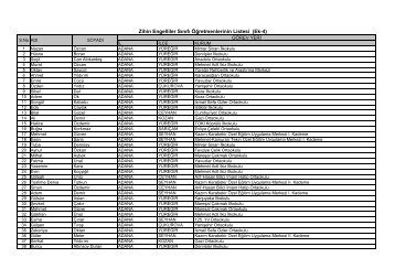 Zihin Engelliler SÄ±nÄ±fÄ± ÃÄretmenlerinin Listesi (Ek-4)