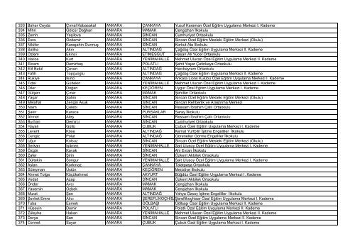 Zihin Engelliler SÄ±nÄ±fÄ± ÃÄretmenlerinin Listesi (Ek-4)