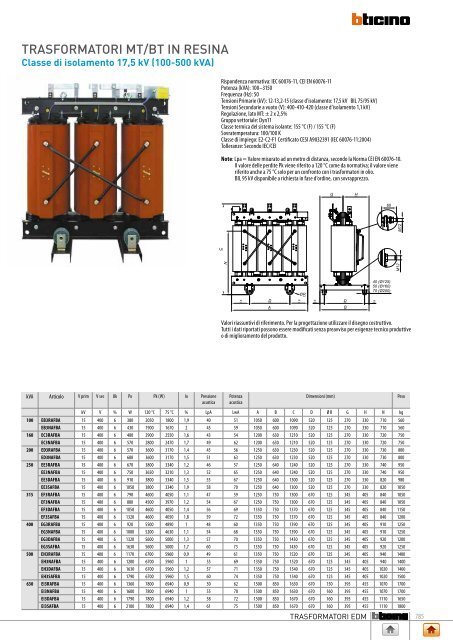 Catalogo Generale - Professionisti BTicino