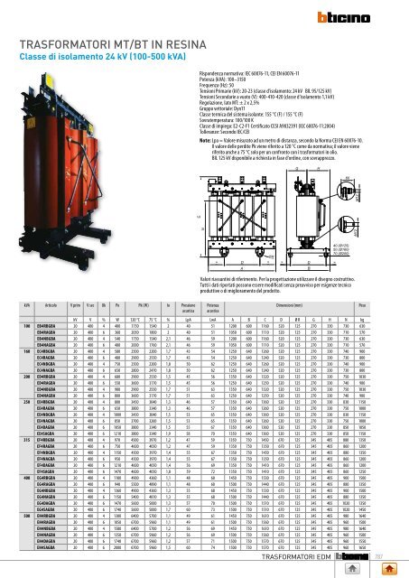 Catalogo Generale - Professionisti BTicino