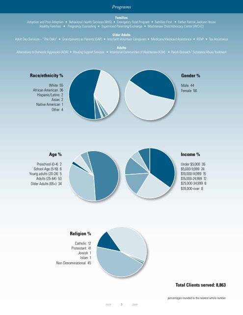 2008 Annual Report - Catholic Social Services Washtenaw County