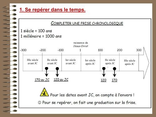 Fiches outils Histoire-Géographie et Education civique